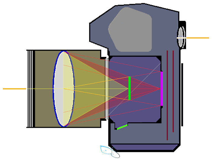 systeemcamera