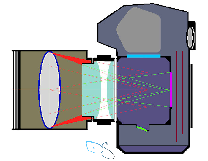 teleconverter